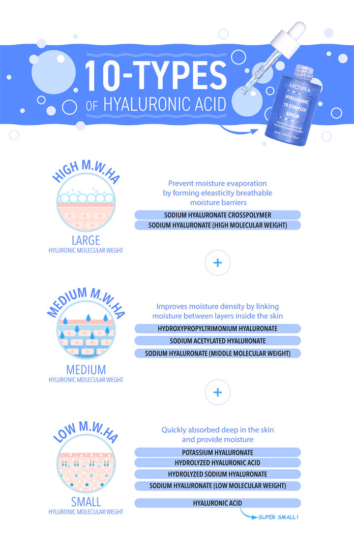 MOIRA  Hyaluronic 10 Complex Serum